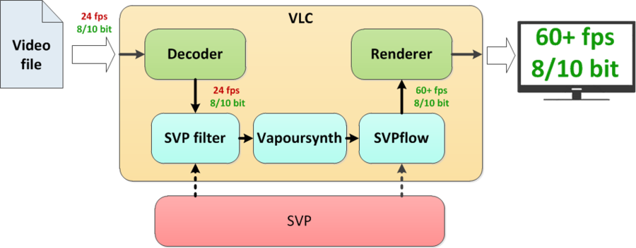 用户手册 - SVP
